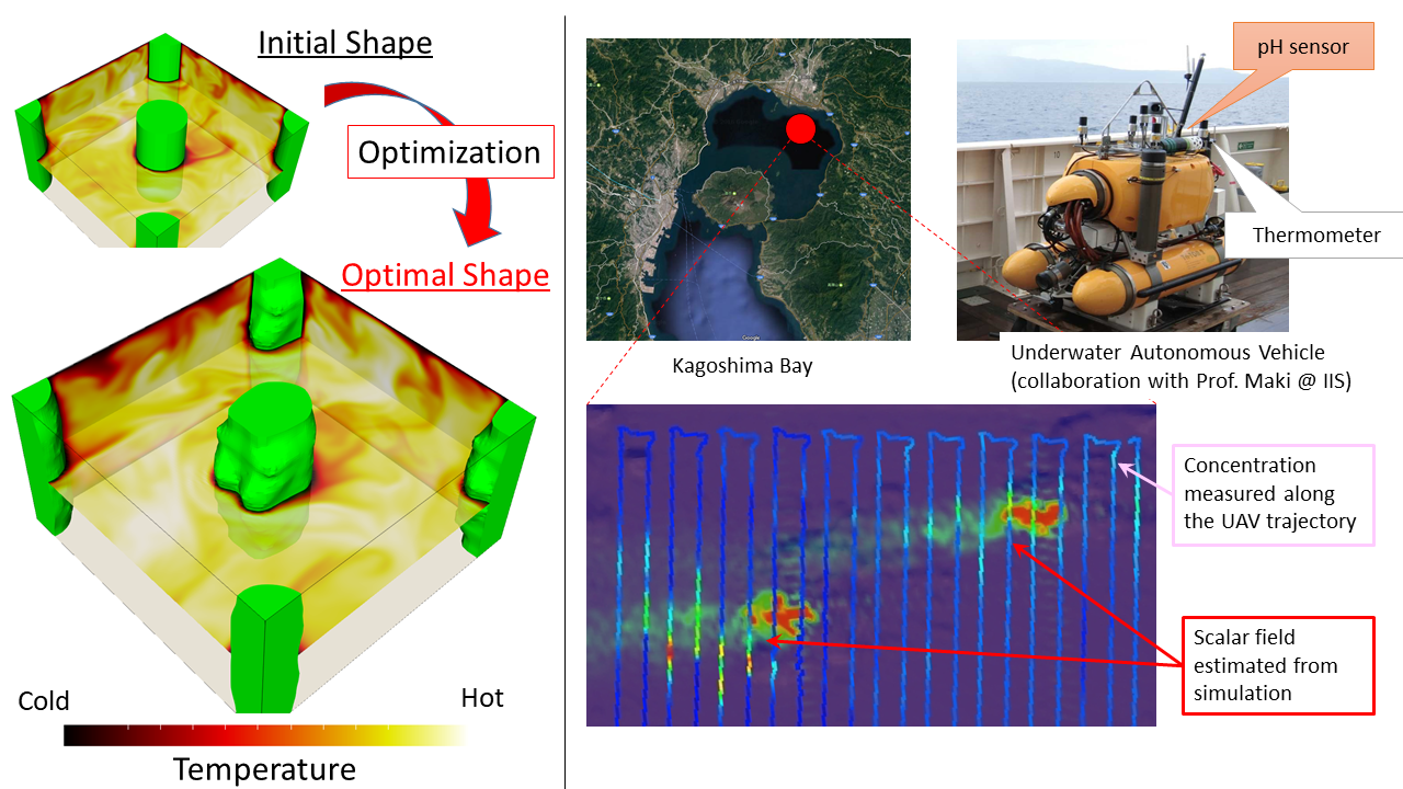 左：乱流伝熱面の形状最適化事例 右：海中ロボットによる計測情報に基づく海底環境の推定