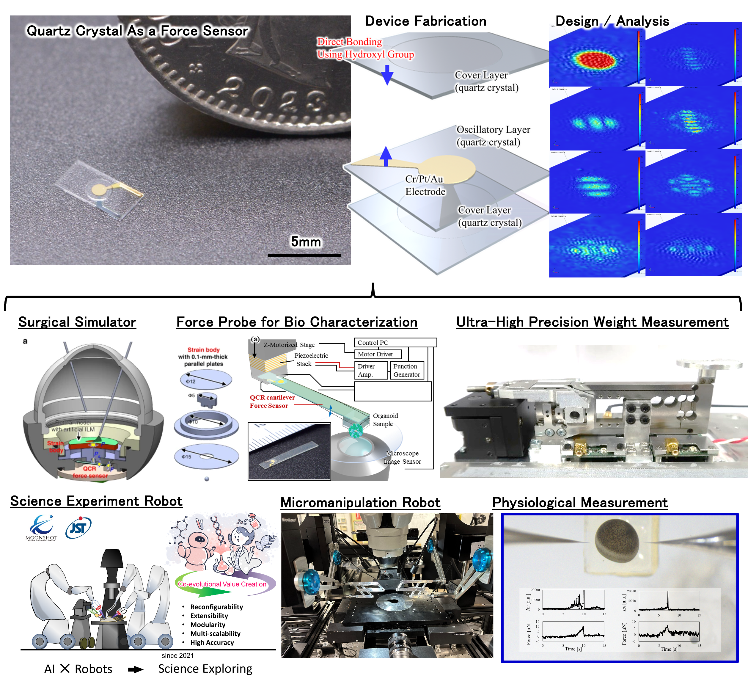 The quartz crystal resonator (QCR) Force Sensor : Design/Analysis and applications